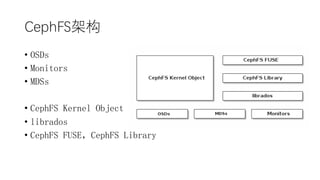 CephFSܹ
? OSDs
? Monitors
? MDSs
? CephFS Kernel Object
? librados
? CephFS FUSECephFS Library
 