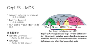 CephFS - MDS
? Dynamic subtree placement
? Ŀ¼Ƭ
? Traffic Control
? ȶȸؾ
? ͻ˻桰Ŀ¼-MDSӳ
ϵ
Ԫݴ洢
? per-MDS journals
? Write to OSD cluster
? MetaData
? Write to OSD cluster
 