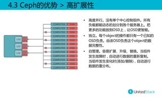 4.3  Ceph的优势  >  高扩展性  
•  高度并行。没有单个中心控制组件。所有
负载都能动态的划分到各个服务器上。把
更多的功能放到OSD上，让OSD更智能。  
•  独立。每个object的操作都只有一个已知的
OSD负责。由该OSD负责这个object的数
据完整性。  
•  自管理。容易扩展、升级、替换。当组件
发生故障时，自动进行数据的重新复制。
当组件发生变化时(添加/删除)，自动进行
数据的重分布。  

 