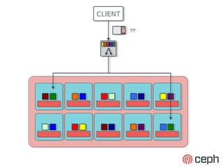 CLIENT
CLIENT

         ??
 