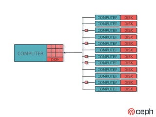 COMPUTER
                  COMPUTER   DISK
                             DISK
                  COMPUTER
                  COMPUTER   DISK
                             DISK
                  COMPUTER
                  COMPUTER   DISK
                             DISK
                  COMPUTER
                  COMPUTER   DISK
                             DISK
                  COMPUTER
                  COMPUTER   DISK
                             DISK
                  COMPUTER
                  COMPUTER   DISK
                             DISK
COMPUTER
COMPUTER          COMPUTER
                  COMPUTER   DISK
                             DISK
           DISK
           DISK
                  COMPUTER
                  COMPUTER   DISK
                             DISK
                  COMPUTER
                  COMPUTER   DISK
                             DISK
                  COMPUTER
                  COMPUTER   DISK
                             DISK
                  COMPUTER
                  COMPUTER   DISK
                             DISK
                  COMPUTER
                  COMPUTER   DISK
                             DISK
 