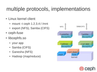 multiple protocols, implementations
●   Linux kernel client
    ●   mount -t ceph 1.2.3.4:/ /mnt
                                        NFS            SMB/CIFS
    ●   export (NFS), Samba (CIFS)
●   ceph-fuse                           Ganesha            Samba
                                         libcephfs          libcephfs
●   libcephfs.so
    ●   your app                        Hadoop             your app
                                         libcephfs          libcephfs
    ●   Samba (CIFS)
    ●   Ganesha (NFS)                          ceph-fuse
                                       ceph        fuse
    ●   Hadoop (map/reduce)                       kernel
 