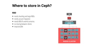 Where	to	store	in	Ceph?
RBD
needs	sharding	and	large	RBDs
needs	account	migration
needs	RBD/fs	extend	scenarios
no	sharing	between	clients
impracticable	
M
M
RADOS	CLUSTER
HYPERVISOR
LIBRBD
VM
 