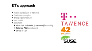 DT's	approach
no	open	source	solution	on	the	market
closed	source	is	no	option
develop	/	sponsor	a	solution
open	source	it
partner	with:
Wido	den	Hollander	(42on.com)	for	consulting
Tallence	AG	for	development
SUSE	for	Ceph
 