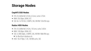 Storage	Nodes
CephFS	SSD	Nodes
CPU:	E5-2643v4	@	3.4	GHz,	6	Cores,	turbo	3.7GHz
RAM:	256	GByte,	DDR4,	ECC
SSD:	8x	1.6	TB	SSD,	3	DWPD,	SAS,	RR/RW	125k/92k	iops
Rados	HDD	Nodes
CPU:	E5-2640v4	@	2.4	GHz,	10	Cores,	turbo	3.4GHz
RAM:	128	GByte,	DDR4,	ECC
SSD:	2x	400	GByte,	3	DWPD,	SAS,	RR/RW	108k/49k	iops
for	BlueStore	database	etc.
HDD:	10x	4	TByte,	7.2K,	128	MB	cache,	SAS
 