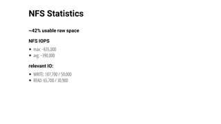 NFS	Statistics
~42%	usable	raw	space
NFS	IOPS
max:	~835,000
avg:	~390,000
relevant	IO:
WRITE:	107,700	/	50,000
READ:	65,700	/	30,900
 