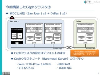 ? eDCȷɢSan Jose 1 x2 + Dallas 1 x1
? Ceph饹OϥǥեȤΤޤ
? Ceph饹Ω`ɣBaremetal ServerΥڥå
?Xeon 1270 4Core 3.40GHz ?8GB RAM
?1TB SATA x2 ?1Gbps NIC
ؘBCeph饹
9
San Jose 1
Ubuntu 14.04
Ceph
Client
fio
Virtual Server
eth0
OS Data
Journal
Ubuntu 14.04
OSDMDSMON
eth0
Baremetal Server
OS Data
Journal
Ubuntu 14.04
OSDMDSMON
eth0
Baremetal Server
OS Data
Journal
Ubuntu 14.04
OSDMDSMON
eth0
Baremetal Server
Dallas 1
Private VLANPrivate VLAN
HourlyBaremetal
(NIC`ɥåף
 