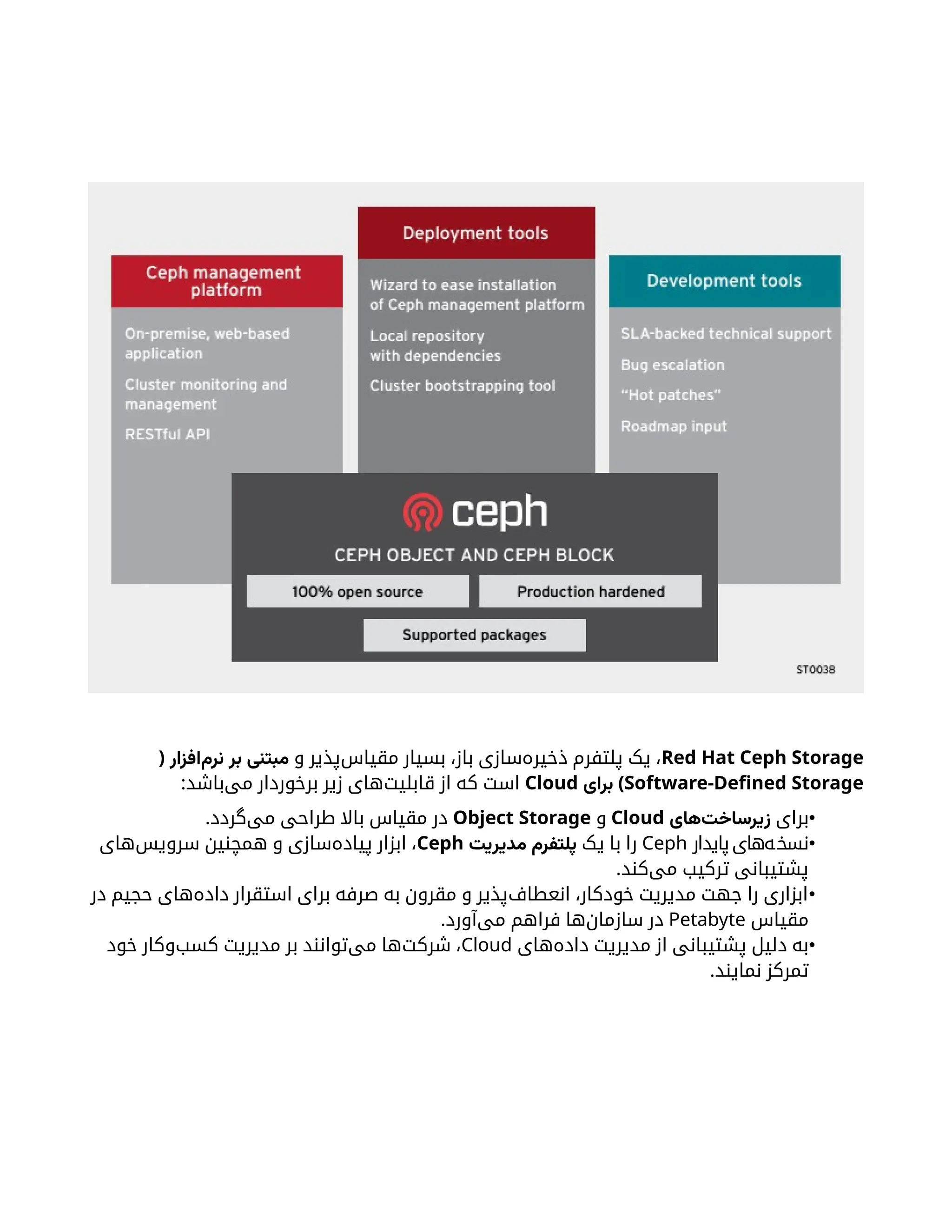 Red Hat Ceph Storage
‫و‬ ‫‌پذیر‬
‫س‬‫مقیا‬ ‫بسیار‬ ،‫باز‬ ‫‌سازی‬
‫ه‬‫ذخیر‬ ‫پلتفرم‬ ‫یک‬ ،
( ‫‌افزار‬
‫م‬‫نر‬ ‫بر‬ ‫مبتنی‬
Software-Defined Storage
)
‫برای‬
Cloud
:‫‌باشد‬
‫ی‬‫م‬ ‫برخوردار‬ ‫زیر‬ ‫‌های‬
‫ت‬‫قابلی‬ ‫از‬ ‫که‬ ‫است‬
•
‫برای‬
‫‌های‬
‫ت‬‫زیرساخ‬
Cloud
‫و‬
Object Storage
.‫‌گردد‬
‫ی‬‫م‬ ‫طراحی‬ ‫باال‬ ‫مقیاس‬ ‫در‬
•
‫پایدار‬‫‌های‬
‫ه‬‫نسخ‬
Ceph
‫یک‬ ‫با‬ ‫را‬
‫مدیریت‬ ‫پلتفرم‬
Ceph
‫‌های‬
‫س‬‫سروی‬ ‫همچنین‬ ‫و‬ ‫‌سازی‬
‫ه‬‫پیاد‬ ‫ابزار‬ ،
.‫‌کند‬
‫ی‬‫م‬ ‫ترکیب‬ ‫پشتیبانی‬
•
‫در‬ ‫حجیم‬ ‫‌های‬
‫ه‬‫داد‬ ‫استقرار‬ ‫برای‬ ‌
‫ه‬‫صرف‬ ‫به‬ ‫مقرون‬ ‫و‬ ‫‌پذیر‬
‫ف‬‫انعطا‬ ،‫خودکار‬ ‫مدیریت‬ ‫جهت‬ ‫را‬ ‫ابزاری‬
‫مقیاس‬
Petabyte
.‫‌آورد‬
‫ی‬‫م‬ ‫فراهم‬ ‫‌ها‬
‫ن‬‫سازما‬ ‫در‬
•
‫‌های‬
‫ه‬‫داد‬ ‫مدیریت‬ ‫از‬ ‫پشتیبانی‬ ‫دلیل‬ ‫به‬
Cloud
‫خود‬ ‫‌وکار‬
‫ب‬‫کس‬ ‫مدیریت‬ ‫بر‬ ‫‌توانند‬
‫ی‬‫م‬ ‫‌ها‬
‫ت‬‫شرک‬ ،
.‫نمایند‬ ‫تمرکز‬
 