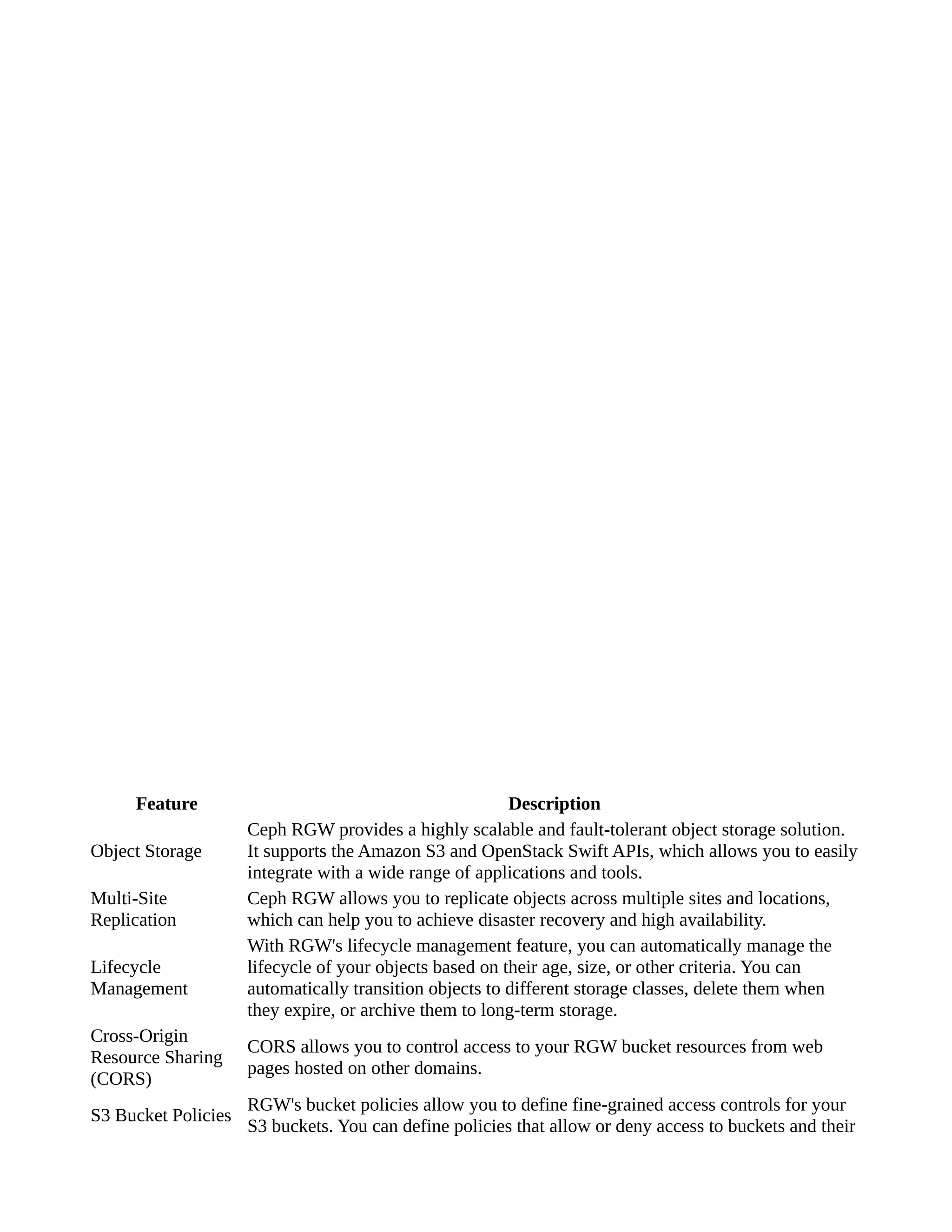 Feature Description
Object Storage
Ceph RGW provides a highly scalable and fault-tolerant object storage solution.
It supports the Amazon S3 and OpenStack Swift APIs, which allows you to easily
integrate with a wide range of applications and tools.
Multi-Site
Replication
Ceph RGW allows you to replicate objects across multiple sites and locations,
which can help you to achieve disaster recovery and high availability.
Lifecycle
Management
With RGW's lifecycle management feature, you can automatically manage the
lifecycle of your objects based on their age, size, or other criteria. You can
automatically transition objects to different storage classes, delete them when
they expire, or archive them to long-term storage.
Cross-Origin
Resource Sharing
(CORS)
CORS allows you to control access to your RGW bucket resources from web
pages hosted on other domains.
S3 Bucket Policies
RGW's bucket policies allow you to define fine-grained access controls for your
S3 buckets. You can define policies that allow or deny access to buckets and their
 