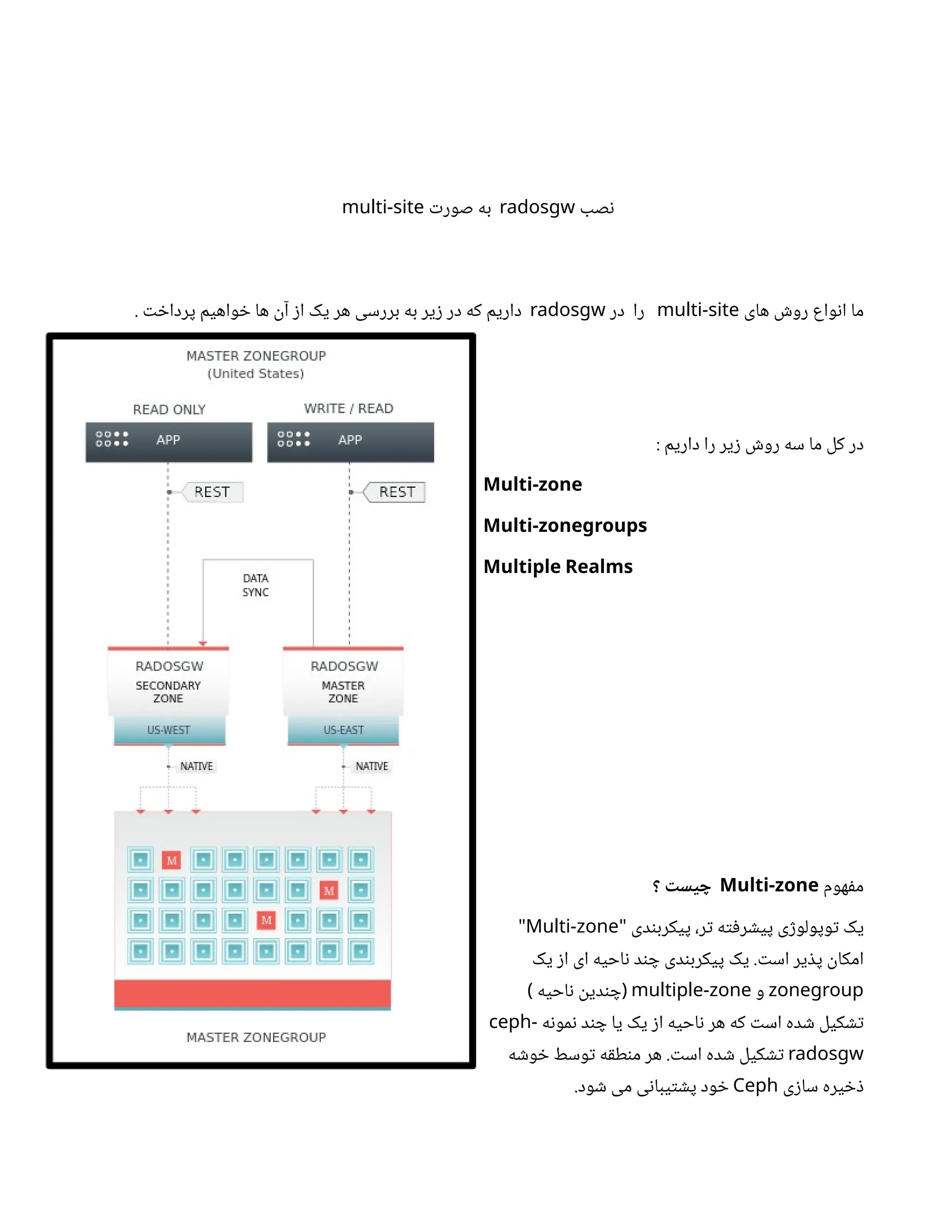 ‫صب‬‫ن‬
radosgw
‫ت‬‫صور‬ ‫به‬
multi-site
‫های‬ ‫ش‬‫رو‬ ‫واع‬‫ن‬‫ا‬ ‫ما‬
multi-site
‫در‬ ‫را‬
radosgw
. ‫ت‬ ‫خ‬‫پردا‬ ‫واهیم‬ ‫خ‬ ‫ها‬
‫ن‬‫آ‬ ‫ز‬‫ا‬ ‫یک‬ ‫هر‬ ‫بررسی‬ ‫به‬ ‫یر‬‫ز‬ ‫در‬ ‫که‬ ‫داریم‬
: ‫داریم‬ ‫را‬ ‫یر‬‫ز‬ ‫ش‬‫رو‬ ‫سه‬ ‫ما‬ ‫کل‬ ‫در‬
Multi-zone
Multi-zonegroups
Multiple Realms
‫هوم‬‫ف‬‫م‬
Multi-zone
‫؟‬
‫ت‬
‫یس‬ ‫چ‬
‫دی‬‫ن‬‫پیکرب‬ ،‫ر‬‫ت‬ ‫ه‬‫ت‬‫ف‬‫ر‬ ‫ش‬‫پی‬ ‫ی‬‫ژ‬‫وپولو‬‫ت‬ ‫یک‬
"
Multi-zone
"
‫یک‬ ‫ز‬‫ا‬ ‫ای‬ ‫احیه‬‫ن‬ ‫د‬‫ن‬ ‫چ‬ ‫دی‬‫ن‬‫پیکرب‬ ‫یک‬ . ‫ت‬‫اس‬ ‫یر‬ ‫ذ‬‫پ‬
‫ن‬
‫امکا‬
zonegroup
‫و‬
multiple-zone
‫احیه‬‫ن‬ ‫ن‬
‫دی‬‫ن‬ ‫چ‬
) (
‫ه‬‫ن‬‫مو‬‫ن‬ ‫د‬‫ن‬ ‫چ‬ ‫یا‬ ‫یک‬ ‫ز‬‫ا‬ ‫احیه‬‫ن‬ ‫هر‬ ‫که‬ ‫ت‬‫اس‬ ‫ده‬ ‫ش‬ ‫کیل‬ ‫ش‬‫ت‬
ceph-
radosgw
‫ه‬ ‫ش‬‫و‬ ‫خ‬ ‫وسط‬‫ت‬ ‫ه‬‫ق‬‫ط‬‫ن‬‫م‬ ‫هر‬ . ‫ت‬‫اس‬ ‫ده‬ ‫ش‬ ‫کیل‬ ‫ش‬‫ت‬
‫ی‬‫ز‬‫سا‬ ‫یره‬ ‫خ‬‫ذ‬
Ceph
.‫ود‬ ‫ش‬ ‫می‬ ‫ی‬‫ن‬‫یبا‬‫ت‬ ‫ش‬‫پ‬ ‫ود‬ ‫خ‬
 
