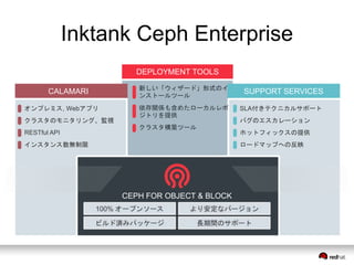Inktank Ceph Enterprise 
DEPLOYMENT TOOLS 
新しい「ウィザード」形式のイ 
ンストールツール 
依存関係も含めたローカルレポ 
ジトリを提供 
クラスタ構築ツール 
CALAMARI 
オンプレミス, Webアプリ 
クラスタのモニタリング、監視 
RESTful API 
インスタンス数無制限 
CEPH FOR OBJECT & BLOCK 
SUPPORT SERVICES 
SLA付きテクニカルサポート 
バグのエスカレーション 
ホットフィックスの提供 
ロードマップへの反映 
 