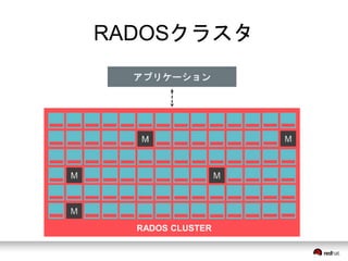 RADOSクラスタ 
RADOS CLUSTER 
 