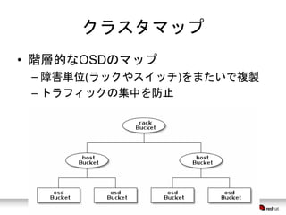 クラスタマップ 
• 階層的なOSDのマップ 
– 障害単位(ラックやスイッチ)をまたいで複製 
– トラフィックの集中を防止 
24 
 