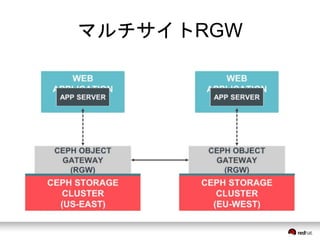 マルチサイトRGW 
 