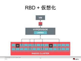 RBD + 仮想化 
Copyright © 2014 Red Hat 
K.K. 
RADOS CLUSTER 
31 
 