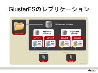 GlusterFSのレプリケーション 
 