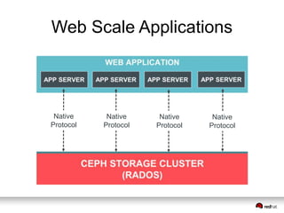 Web Scale Applications 
Native 
Protocol 
Native 
Protocol 
Native 
Protocol 
Native 
Protocol 
 