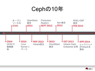 Cephの10年 
RHEL-OSP 
認定 
FEB 2014 
OpenStack 
統合 
2011 
MAY 2012 
Inktank設立 
オープン 
ソース化 
2006 
2010 
Linux 
Kernel に 
マージ 
2004 
UCSCで 
開発開 
始 
Production 
Readyに 
SEPT 2012 
Xen 統合 
2013 
2012 
CloudStack 
統合 
OCT 2013 
Inktank Ceph 
Enterprise 出荷 
APR 2014 
レッドハット 
がInktankを 
買収 
 