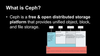 Your 1st Ceph cluster | PPTX