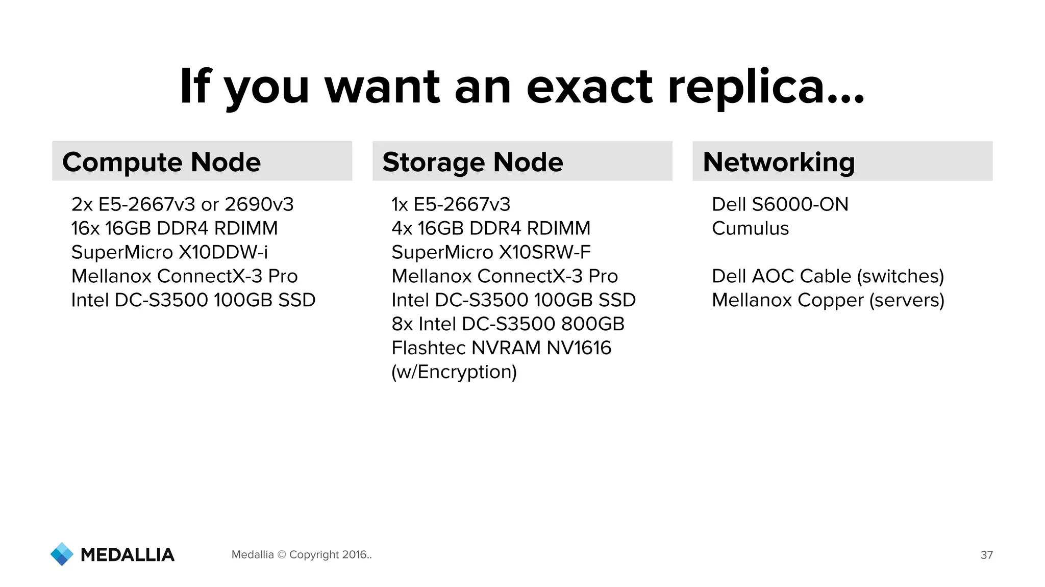 Medallia © Copyright 2016.. 37
2x E5-2667v3 or 2690v3
16x 16GB DDR4 RDIMM
SuperMicro X10DDW-i
Mellanox ConnectX-3 Pro
Intel DC-S3500 100GB SSD
If you want an exact replica...
Compute Node Networking
Dell S6000-ON
Cumulus
Dell AOC Cable (switches)
Mellanox Copper (servers)
Storage Node
1x E5-2667v3
4x 16GB DDR4 RDIMM
SuperMicro X10SRW-F
Mellanox ConnectX-3 Pro
Intel DC-S3500 100GB SSD
8x Intel DC-S3500 800GB
Flashtec NVRAM NV1616
(w/Encryption)
 