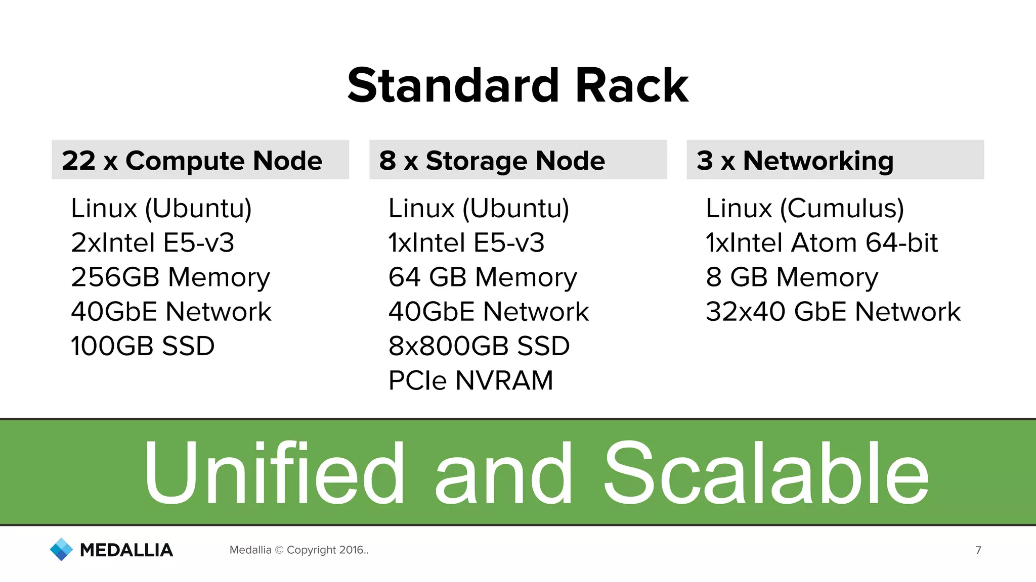 Medallia © Copyright 2016.. 7
Linux (Ubuntu)
2xIntel E5-v3
256GB Memory
40GbE Network
100GB SSD
Standard Rack
22 x Compute Node 3 x Networking
Linux (Cumulus)
1xIntel Atom 64-bit
8 GB Memory
32x40 GbE Network
8 x Storage Node
Linux (Ubuntu)
1xIntel E5-v3
64 GB Memory
40GbE Network
8x800GB SSD
PCIe NVRAM
Unified and Scalable
 