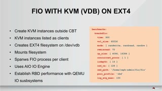 • Create KVM instances outside CBT
• KVM instances listed as clients
• Creates EXT4 filesystem on /dev/vdb
• Mounts filesy...