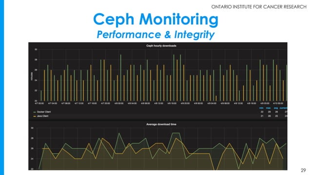 Ceph used in Cancer Research at OICR | PPT