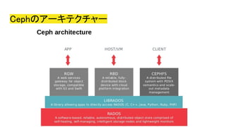 Cephのアーキテクチャー
 