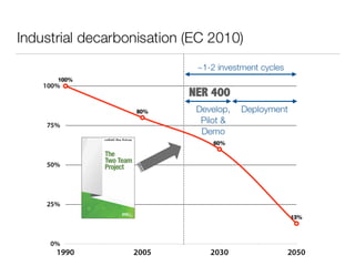 Industrial policy and innovation 
NER 400 
 