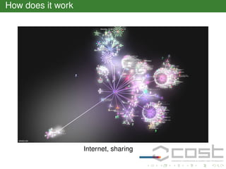 How does it work

Internet, sharing

 