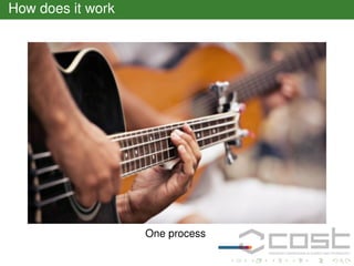 How does it work

One process

 