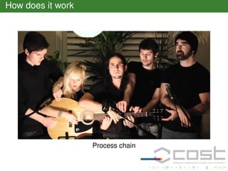 How does it work

Process chain

 