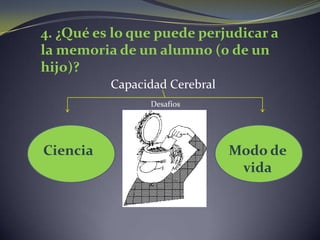 4. ¿Qué es lo que puede perjudicar a la memoria de un alumno (0 de un hijo)?Capacidad CerebralDesafíos Ciencia Modo de vida