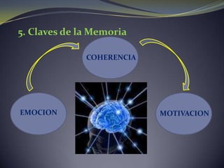 5. Claves de la MemoriaCOHERENCIAEMOCIONMOTIVACION