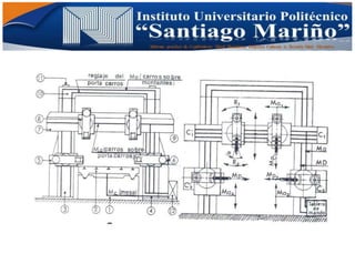 Informe practico de Cepilladoras Metal Mecánicas Federico Cabezas A. Escuela Matt. Mecánico
 