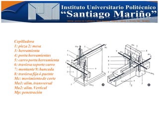 Informe practico de Cepilladoras Metal Mecánicas Federico Cabezas A. Escuela Matt. Mecánico
Cepilladora
1: pieza 2: mesa
3: herramienta
4: porta herramientas
5: carro porta herramienta
6: traviesasoportecarro
7: montante9: bancada
8: traviesafija ó puente
Mc: movimientode corte
Ma1: alim. transversal
Ma2: alim. Vertical
Mp: penetración
 