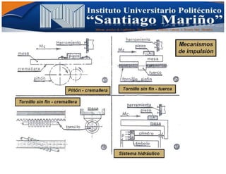 Informe practico de Cepilladoras Metal Mecánicas Federico Cabezas A. Escuela Matt. Mecánico
 