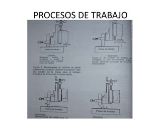 PROCESOS DE TRABAJO
 