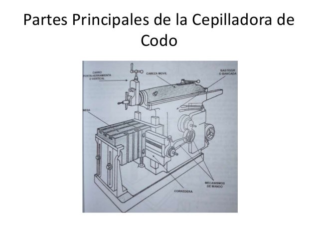 Cepillo De Codo Partes Principales