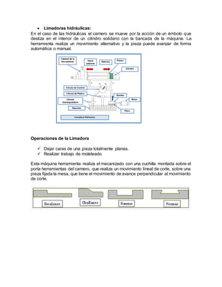  Limadoras hidráulicas:
En el caso de las hidráulicas el carnero se mueve por la acción de un émbolo que
desliza en el interior de un cilindro solidario con la bancada de la máquina. La
herramienta realiza un movimiento alternativo y la pieza puede avanzar de forma
automática o manual.
Operaciones de la Limadora
 Dejar caras de una pieza totalmente planas.
 Realizar trabajo de moleteado
Esta máquina herramienta realiza el mecanizado con una cuchilla montada sobre el
porta herramientas del carnero, que realiza un movimiento lineal de corte, sobre una
pieza fijada la mesa, que tiene el movimiento de avance perpendicular al movimiento
de corte.
 
