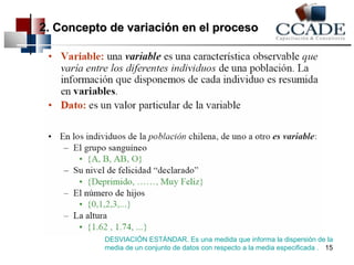 DESVIACIÓN ESTÁNDAR. Es una medida que informa la dispersión de la 
media de un conjunto de datos con respecto a la media especificada . 
15 
2. Concepto de variación eenn eell pprroocceessoo 
 