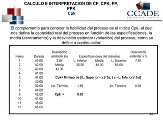 El complemento para conocer la habilidad del proceso es el índice Cpk, el cual 
nos define la capacidad real del proceso en función de las especificaciones, la 
media (centramiento) y la desviación estándar (variación) del proceso, como se 
define a continuación: 
Perno Dureza 
Desviación 
estándar (s) 
Desviación 
estándar x 3 
Especificaciones del diámetro 
1 45.00 2.64 L. Inferior Media L. Superior 7.93 
2 42.00 Media 35.00 45.00 55.00 
3 40.00 42.36 
4 41.00 
5 44.00 
Cpk= Mínimo de [(L. Superior - x )/ 3s; ( x - L. Inferior)/ 3s)] 
6 40.00 
7 39.00 1er. Término 1.59 2o. Término 0.93 
8 44.00 
9 42.00 Cpk = 0.93 
10 41.00 
11 48.00 
12 45.00 
40 
CCAALLCCUULLOO EE IINNTTEERRPPRREETTAACCIIOONN DDEE CCPP,, CCPPKK,, PPPP,, 
PPPPKK 
Cpk 
 