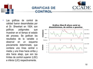GRAFICAS DE 
CONTROL 
• Las gráficas de control de 
calidad fueron desarrolladas por 
el Dr. Shewhart en 1924; son 
gráficas poligonales que 
muestran en el tiempo el estado 
del proceso. Se grafican los 
resultados de la variable a 
observar en un esquema 
previamente determinado, que 
contiene una línea central o 
media y una línea hacia arriba y 
otra hacia abajo, que son los 
límites de control superior (LSC) 
e inferior (LIC) respectivamente. 
584.5 
583.5 
582.5 
PROMEDIOS 
Gráfica Xbar-R altura axial en 
5 
6 
6 
1 
6 
Subgroup 0 10 20 30 
UCL=584.5 
Mean=583.4 
LCL=582.4 
4 
3 
2 
1 
0 
RANGOS 
2 
2 
2 
UCL=3.806 
R=1.8 
LCL=0 
diezmilésimas, de anillos a gasolina 
52 
 