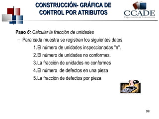 CONSTRUCCIÓN- GGRRÁÁFFIICCAA DDEE 
CCOONNTTRROOLL PPOORR AATTRRIIBBUUTTOOSS 
Paso 6: Calcular la fracción de unidades 
– Para cada muestra se registran los siguientes datos: 
1.El número de unidades inspeccionadas "n". 
2.El número de unidades no conformes. 
3.La fracción de unidades no conformes 
4.El número de defectos en una pieza 
5.La fracción de defectos por pieza 
99 
 