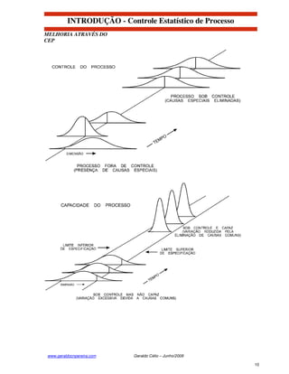 INTRODUÇÃO - Controle Estatístico de Processo
MELHORIA ATRAVÉS DO
CEP




 www.geraldocnpereira.com   Geraldo Célio – Junho/2008

                                                          10
 