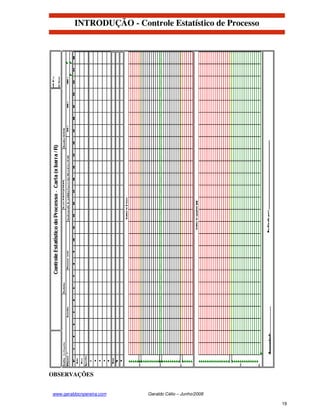 INTRODUÇÃO - Controle Estatístico de Processo




OBSERVAÇÕES


www.geraldocnpereira.com   Geraldo Célio – Junho/2008

                                                         19
 