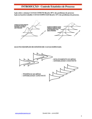 INTRODUÇÃO - Controle Estatístico de Processo

Ação sobre o sistema CAUSAS COMUNS Resolve 85% dos problemas do processo
Ação no local de trabalho CAUSAS ESPECIAIS Resolve 15% dos problemas do processo.




ALGUNS EXEMPLOS DE EFEITOS DE CAUSAS ESPECIAIS:




 www.geraldocnpereira.com          Geraldo Célio – Junho/2008

                                                                                    8
 