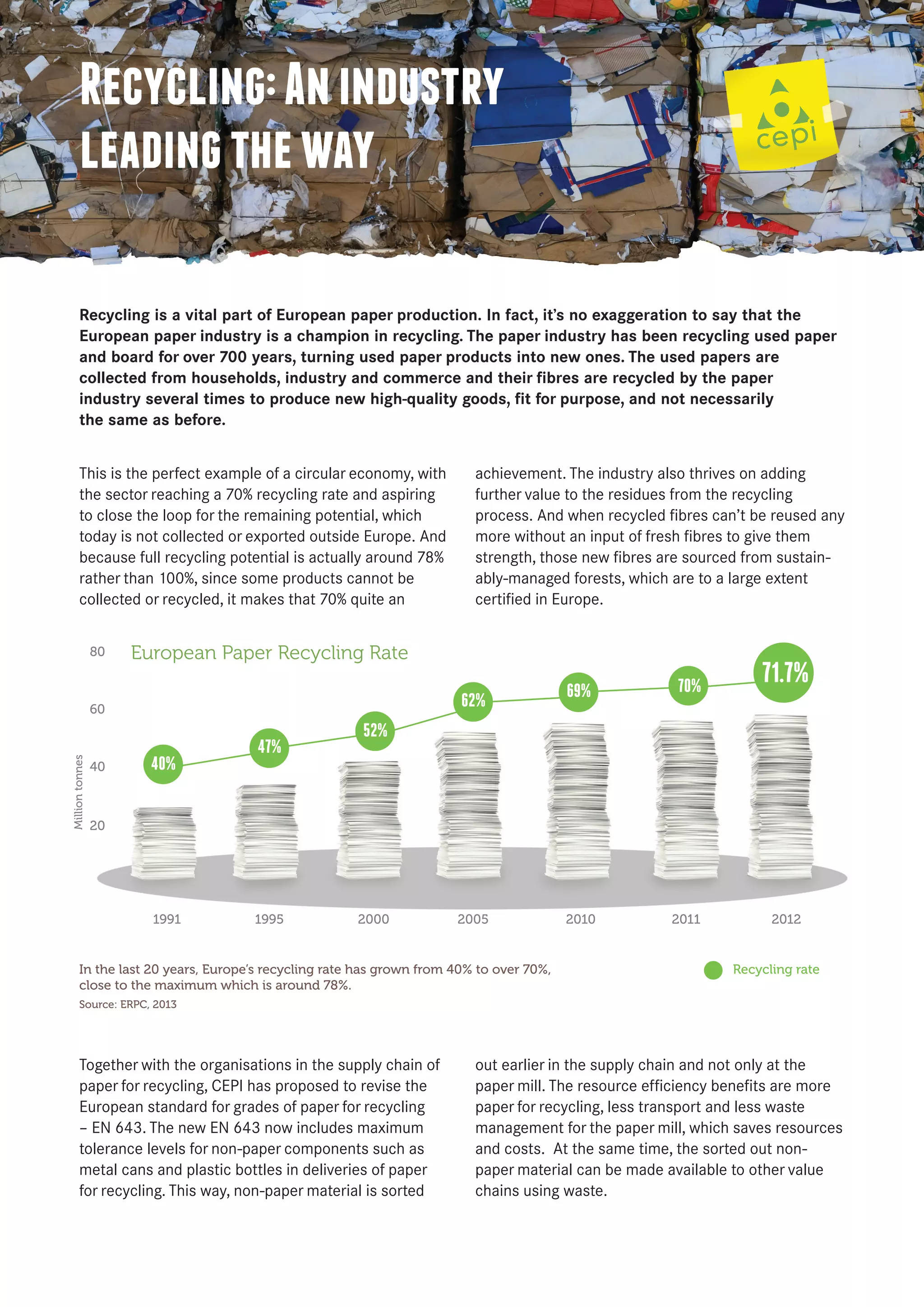Recycling: An industry 
leading the way 
Recycling is a vital part of European paper production. In fact, it’s no exaggeration to say that the 
European paper industry is a champion in recycling. The paper industry has been recycling used paper 
and board for over 700 years, turning used paper products into new ones. The used papers are 
collected from households, industry and commerce and their fibres are recycled by the paper 
industry several times to produce new high-quality goods, fit for purpose, and not necessarily 
the same as before. 
This is the perfect example of a circular economy, with 
the sector reaching a 70% recycling rate and aspiring 
to close the loop for the remaining potential, which 
today is not collected or exported outside Europe. And 
because full recycling potential is actually around 78% 
rather than 100%, since some products cannot be 
collected or recycled, it makes that 70% quite an 
achievement. The industry also thrives on adding 
further value to the residues from the recycling 
process. And when recycled fibres can’t be reused any 
more without an input of fresh fibres to give them 
strength, those new fibres are sourced from sustain-ably- 
managed forests, which are to a large extent 
certified in Europe. 
In the last 20 years, Europe’s recycling rate has grown from 40% to over 70%, 
close to the maximum which is around 78%. 
Source: ERPC, 2013 
Together with the organisations in the supply chain of 
paper for recycling, CEPI has proposed to revise the 
European standard for grades of paper for recycling 
– EN 643. The new EN 643 now includes maximum 
tolerance levels for non-paper components such as 
metal cans and plastic bottles in deliveries of paper 
for recycling. This way, non-paper material is sorted 
out earlier in the supply chain and not only at the 
paper mill. The resource efficiency benefits are more 
paper for recycling, less transport and less waste 
management for the paper mill, which saves resources 
and costs. At the same time, the sorted out non-paper 
material can be made available to other value 
chains using waste. 
European Paper Recycling Rate 
Recycling rate 
40% 
47% 
52% 
62% 
69% 70% 71.7% 
80 
Million tonnes 
60 
40 
20 
1991 1995 2000 2005 2010 2011 2012 
 