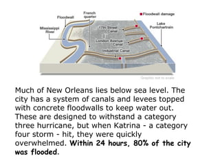 Much of New Orleans lies below sea level. The
city has a system of canals and levees topped
with concrete floodwalls to keep water out.
These are designed to withstand a category
three hurricane, but when Katrina - a category
four storm - hit, they were quickly
overwhelmed. Within 24 hours, 80% of the city
was flooded.
 