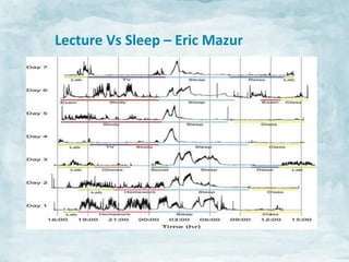 Lecture	
  Vs	
  Sleep	
  –	
  Eric	
  Mazur	
  

 